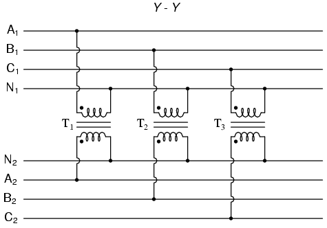 conectarea unui transformator trifazat în configuraţie triunghi-triunghi - Y-Y; exemplificare cu ajutorul a trei transformatoare monofazate echivalente 02206.png