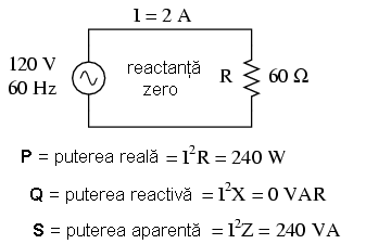 calcularea puterii reale, reactive şi aparente într-un circuit electric de curent alternativ pur rezistiv 02215.png