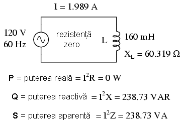 calcularea puterii reale, reactive şi aparente într-un circuit electric de curent alternativ pur inductiv 02216.png