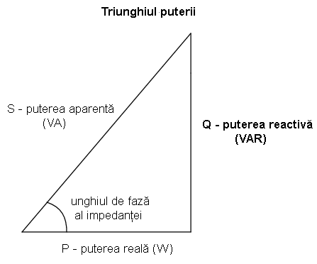 triunghiul puterii 02218.png