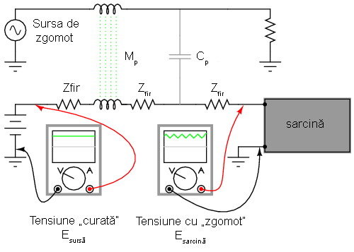 zgomotul inductiv şi capacitiv introdus de un circuit de curent alternativ într-un circuit de curent continuu sensibil 02300.png