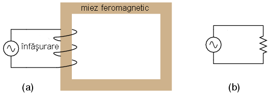 miez feromagnetic dreptunghiular cu o înfăşurare alimentată în curent alternativ 02305.png