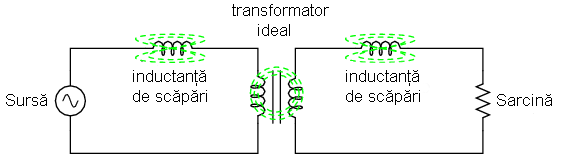 circuit electric echivalent al inductanţelor de scăpări şi transformatorul ideal, fără scăpări 02313.png
