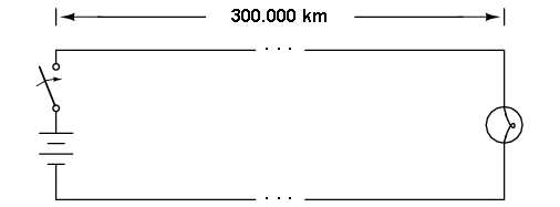 circuit electric simplu, format dintr-o baterie, o lampă şi un întrerupător; conductori de 300.000 de km lungime 02353.png