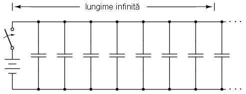 circuit electric simplu format din baterie şi întrerupător şi conductori de lungime infinită; apariţia capacităţilor parazite între cei doi conductori 02359.png