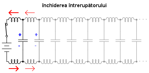 linie electrică lungă neîncărcată; închiderea întrerupătorului şi propagarea undei 02361.png