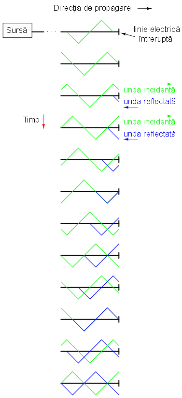 reflexia în oglindă a undei triunghiulare incidente într-o linie electrică întreruptă 02372.png