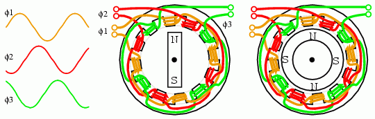 motor sincron trifazat 02428.png