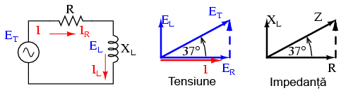 diagrama fazorială a impedanţei într-un circuit R-L serie 02515.png