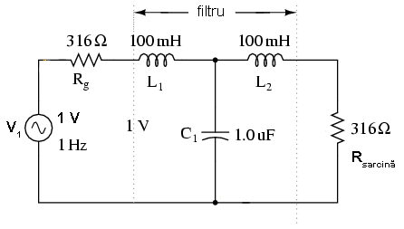răspunsul în frecvenţa a filtrului trece-jos LC cu impedanţele de intrare şi ieşire egalate; diagrama Bode 02517.png