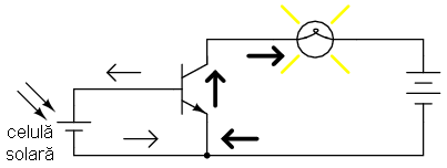 controlul unei lămpi cu ajutorul unui tranzistor acţionat de o celulă solară 03079.png