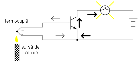controlul unei lămpi cu ajutorul unui tranzistor acţionat de o termocuplă 03080.png