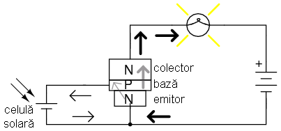 tranzistor bipolar pe post de întrerupător; diagrama fizică 03086.png