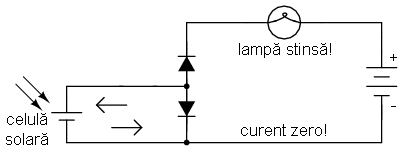 modelul celor două diode puse spate-în-spate nu poate fi folosi pentru explicare funcţionării tranzistorilor în circuitele reale 03087.png