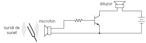 amplificator cu tranzistor în conexiune emitor comun legat la difuzor şi acţionat cu ajutorul unui semnal audio 03097.png