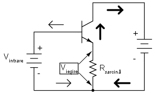 configuraţia amplificatorului cu tranzistor în conexiune colector comun 03100.png