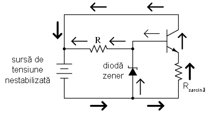 stabilizarea tensiunii cu ajutorul diodelor zener şi a unui tranzistor în conexiune colector comun pentru acţionarea sarcinii 03107.png