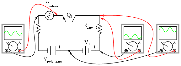 amplificator în conexiune bază comună; vizualizarea formelor de undă ale tensiunilor 03118.png