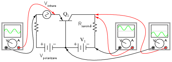 amplificator în conexiune bază comună; vizualizarea formelor de undă ale tensiunilor; tranzistor tip PNP 03119.png