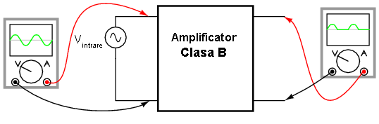 amplificator clasa B 03125.png