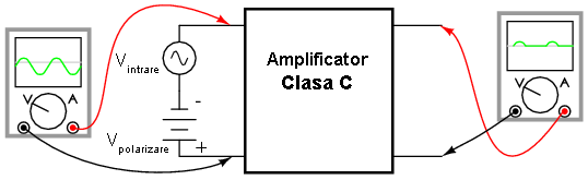 amplificator clasa C 03127.png