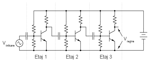 amplificator cu trei etaje în configuraţie emitor comun, conectate prin condensatori de cuplaj 03142.png
