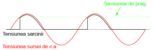 forma de undă a tensiunii de sarcină într-un circuit cu tiratron 03190.png