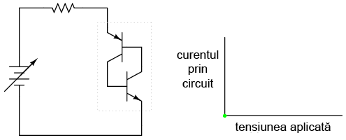 circuit cu dioda Shockley; graficul curent-tensiune; sursa de c.c. de zero volţi 03196.png