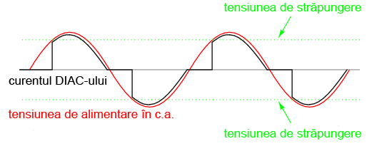 DIAC-ul; graficul formelor de undă 03205.png