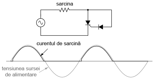 circuit cu tiristor; forma de undă 03212.png