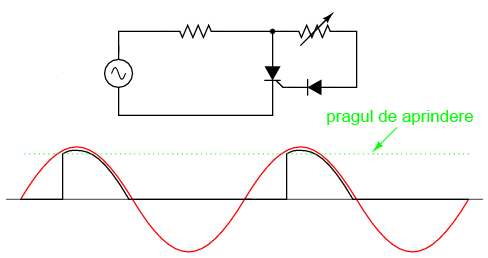 circuit cu tiristor; rezistor variabil în circuitul porţii 03214.png
