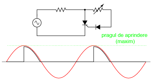 circuit cu tiristor; pragul maxim de aprindere al tiristorului 03215.png