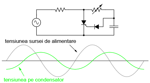 circuit cu tiristor; adăugarea unui condensator de defazare 03216.png