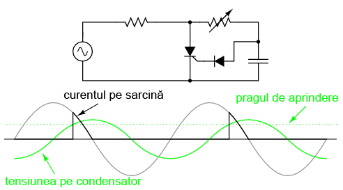 circuit cu tiristor; adăugarea unui condensator de defazare 03217.png