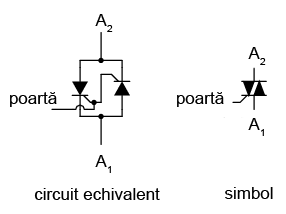 triacul; schema echivalentă şi simbol 03223.png