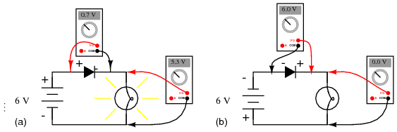 măsurarea căderilor de tensiune într-un circuit simplu cu diodă: (a) polarizarea directă a diodei; (b) polarizarea inversă a diodei 03249.png