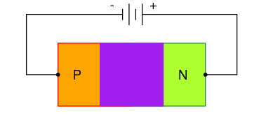 polarizarea inversă a diodei duce la creşterea zonei de golire şi la blocarea acesteia 03251.png