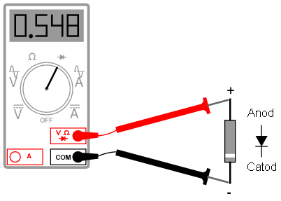 determinarea tensiunii de polarizare directă a diodei folosind un multimetru digital echipat cu funcţia de verificare a diodelor 03256.png