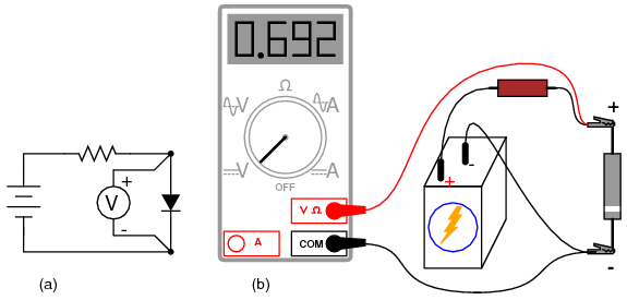măsurarea tensiunii de polarizare directă a diodei folosind un aparat de măsură (voltmetru), o baterie şi un rezistor: (a) schema electrică; (b) schema practică 03257.png