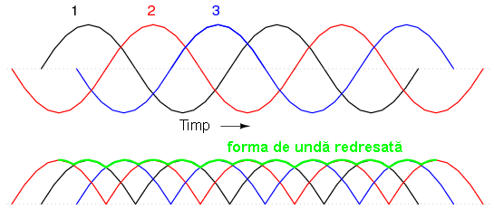 forma de undă de curent continuu redresată pentru o sursă de tensiune trifazată 03269.png