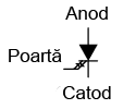 simbolul tiristorului cu stingere pe poartă (GTO) 03276.png