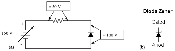 (a) tensiunea inversă de străpungere pentru o diodă de siliciu este aproximativ 100 V; (b) simbolul diodei Zener 03285.png