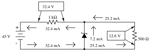 (a) stabilizator de tensiune cu diodă zener şi un rezistor de 1.000 Ω; conectarea unei sarcini de 500 Ω în paralel cu dioda zener 03291.png