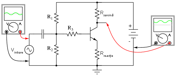 introducerea reacţiei negative pe emitor în configuraţia amplificatorului emitor comun 03314.png