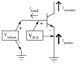 amplificator emitor comun fără reacţie 03315.png