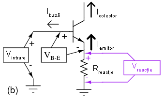amplificator emitor comun cu reacţie între emitor şi împământare 03316.png