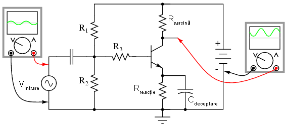 amplificator emitor comun cu reacţie negativă pe emitor şi condensator de decuplare al emitorului 03318.png