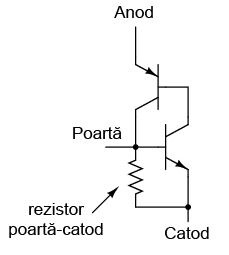 tiristor cu rezistor intern conectat între poartă şi catod 03324.png