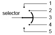 comutator cu suprapunere (comutator fără întrerupere); realizarea contactelor 04033.png