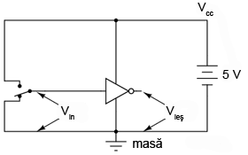 poartă inversoare; circuit de alimentare complet 04071.png